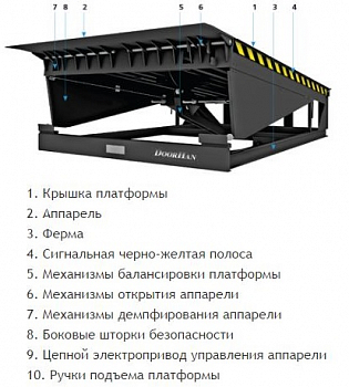 DOORHAN MODL2518E Механическая уравнительная платформа (доклевеллер) встраиваемый 2500х1800