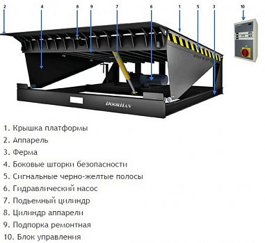 DOORHAN DLHH2522-(10)S Уравнительная платформа (доклевеллер) с поворотной аппарелью  подвесной  2500х 2200