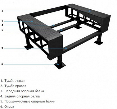 DOORHAN FEH-45-3000 Ферма выносная для платформы 45 L=3000