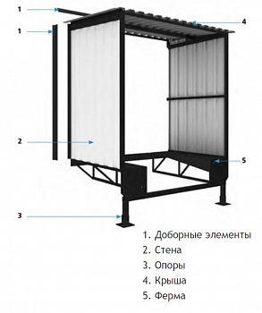 DOORHAN DHOUSL-30-2000 Тамбур перегрузочный легкой серии 30 L=2000