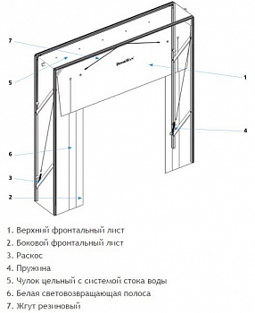 DOORHAN D.SH-RT3,0x3,2-2 Герметизатор проёма (докшелтер) со складной рамой двойной верхний лист 3000х 3200