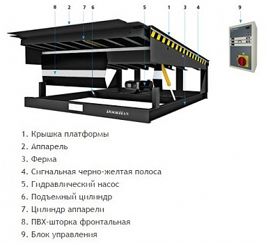 DOORHAN DS252205-(10)E Уравнительная платформа (доклевеллер) с выдвижной аппарелью встраиваемый 2500х 2200