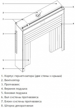 DOORHAN DSHINF4,9x3,6 Герметизатор проема (докшелтер) надувной 3600х 4900