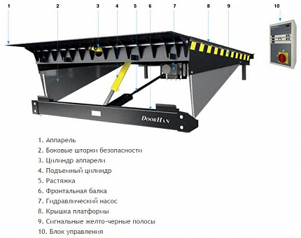 DOORHAN DLHHI2520-(10)C Уравнительная платформа (доклевеллер) с поворотной аппарелью консольного типа 2500х2000 грузоподъемностью до 10 тонн